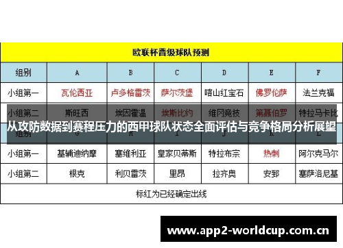 从攻防数据到赛程压力的西甲球队状态全面评估与竞争格局分析展望 从攻防数据到赛程压力的西甲球队状态全面评估与竞争格局分析展望
